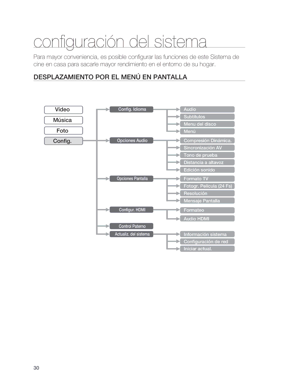 Samsung HT-BD2ER/XET manual Configuración del sistema, Desplazamiento por el menú en pantalla 