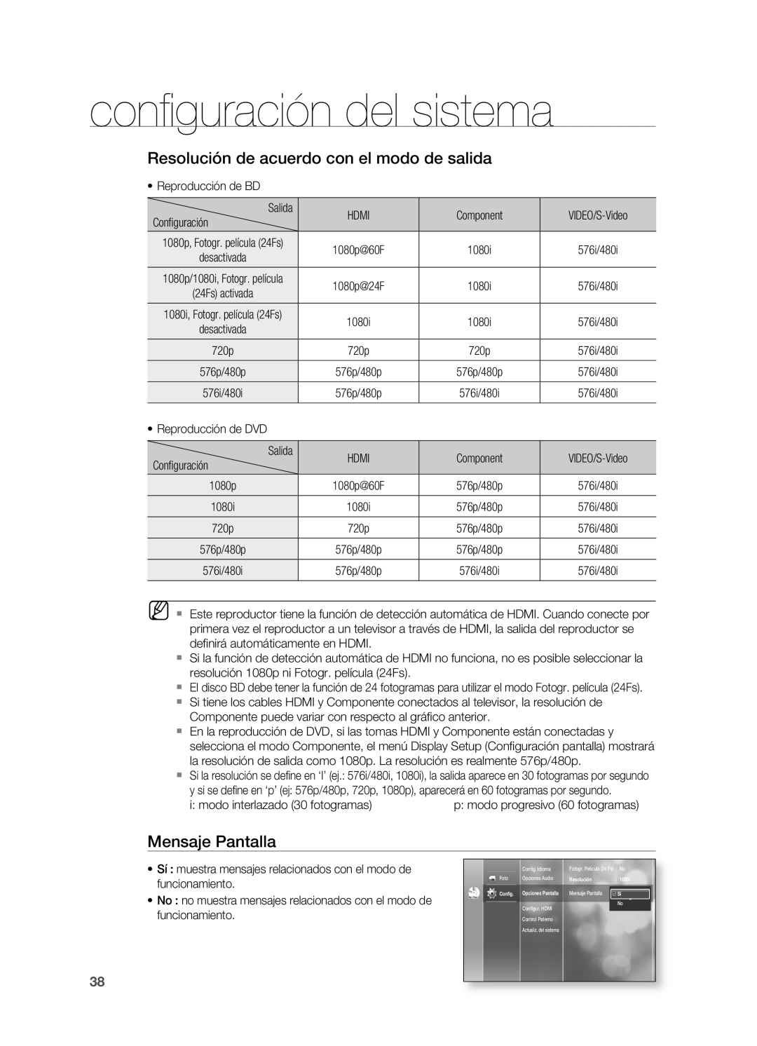 Samsung HT-BD2ER/XET manual Resolución de acuerdo con el modo de salida, Mensaje Pantalla 