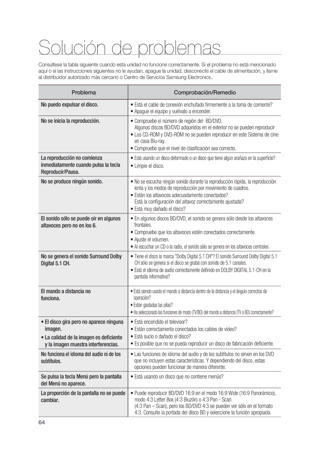 Samsung HT-BD2ER/XET manual Solución de problemas 