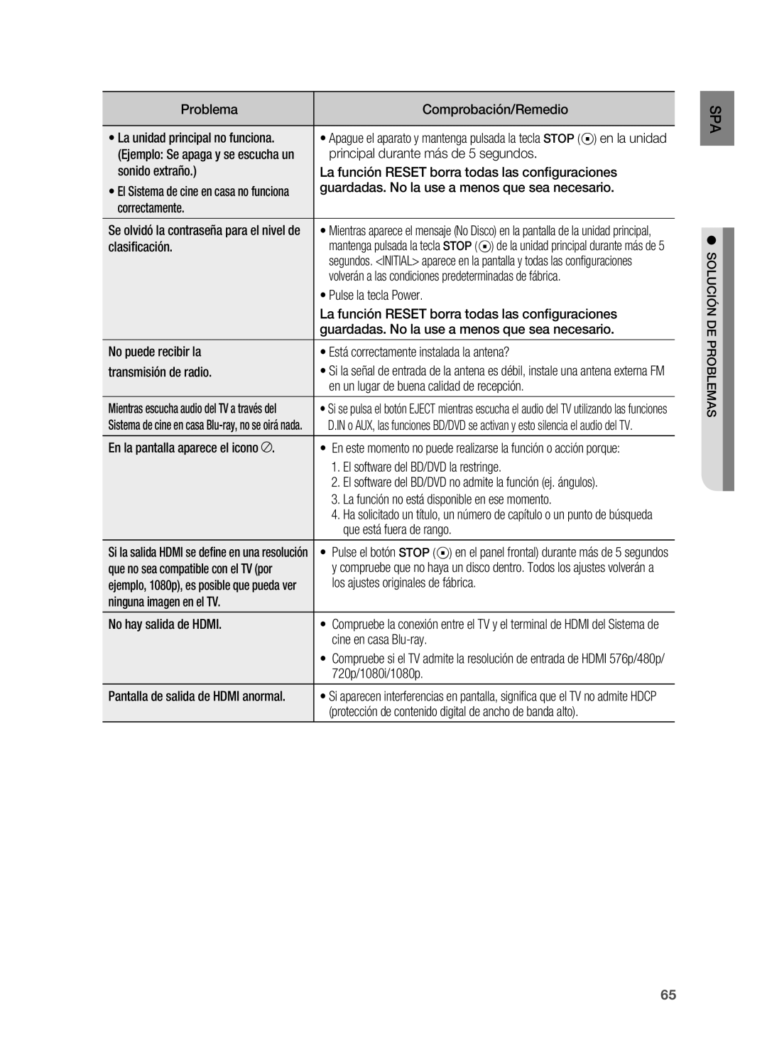 Samsung HT-BD2ER/XET Problema Comprobación/Remedio, Principal durante más de 5 segundos, Correctamente, Clasificación 