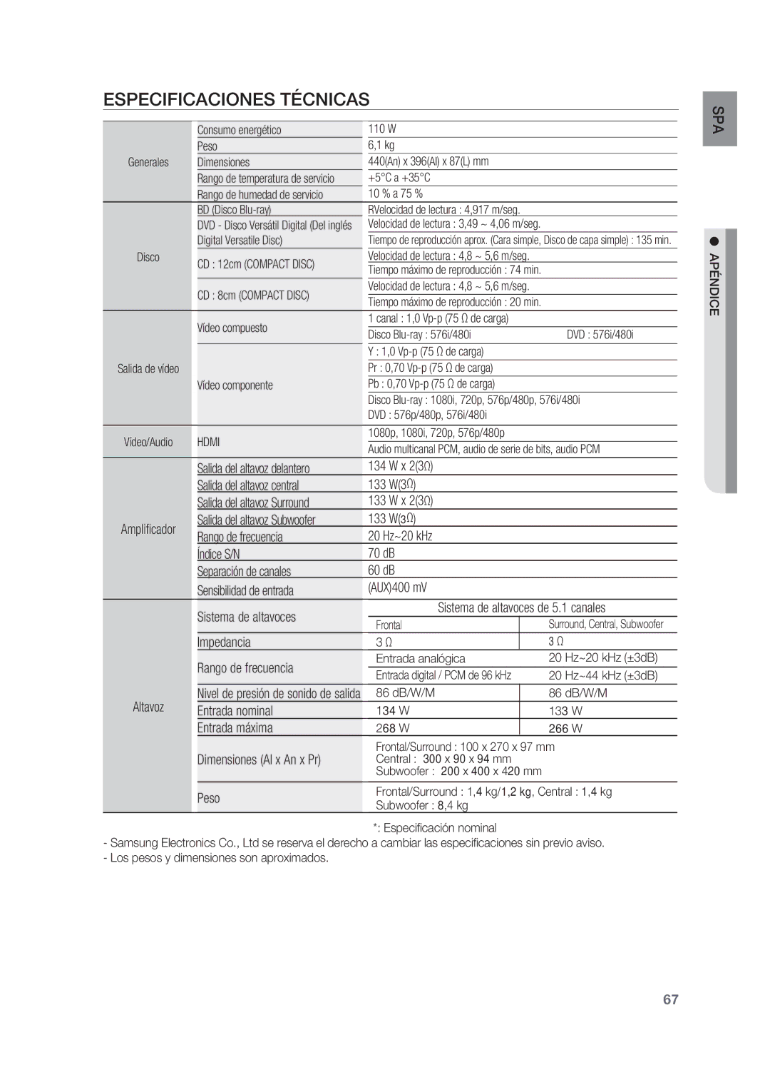 Samsung HT-BD2ER/XET manual Especificaciones técnicas 