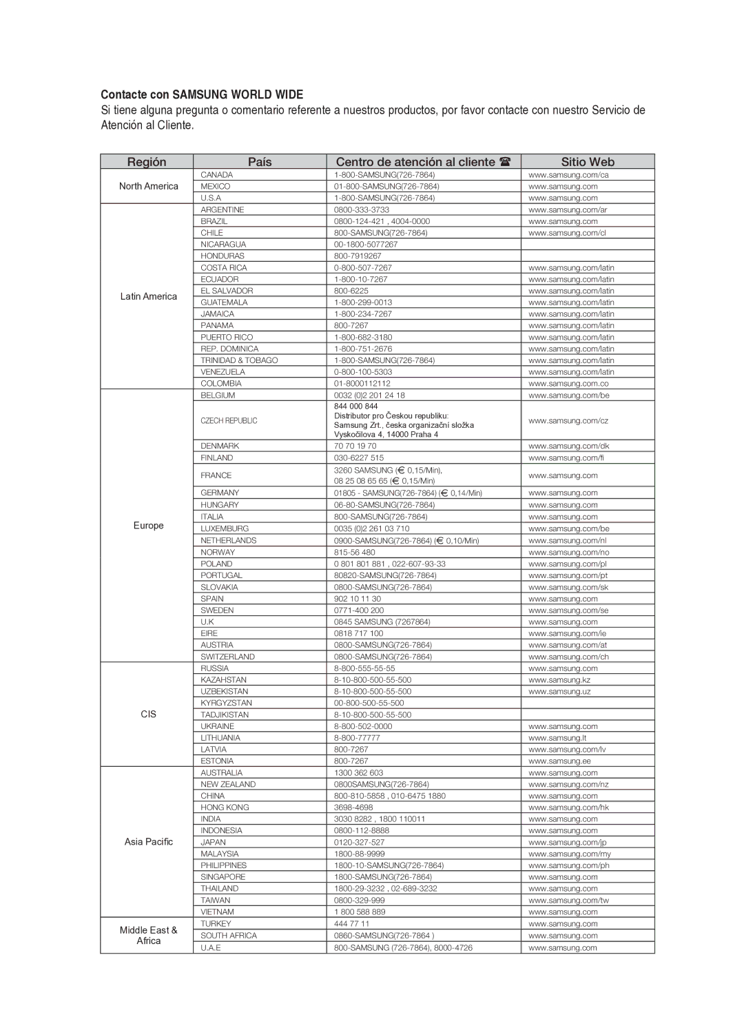 Samsung HT-BD2ER/XET manual Contacte con Samsung World Wide, Región País Centro de atención al cliente  Sitio Web 