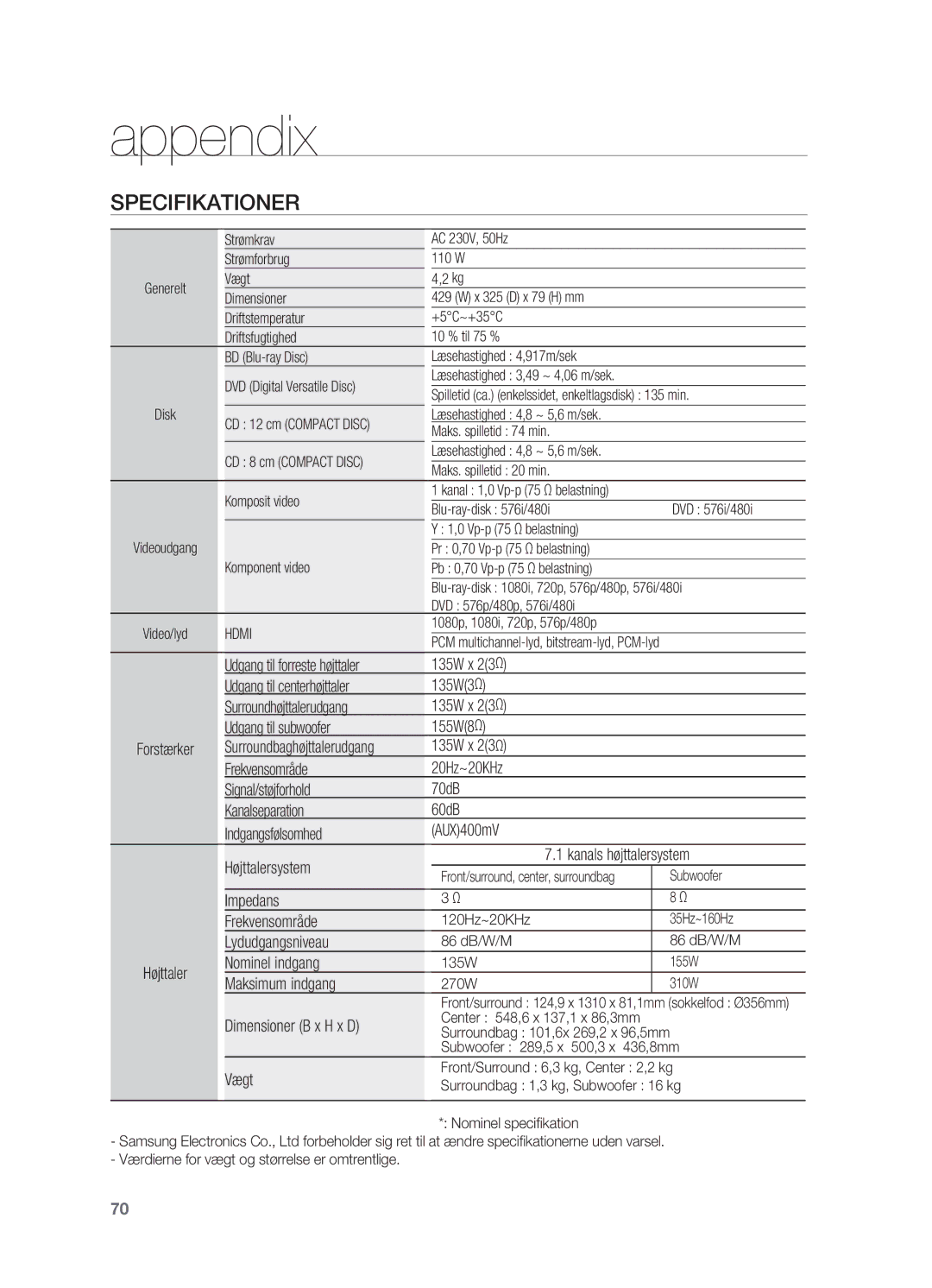 Samsung HT-BD2R/XEE manual Specifikationer 