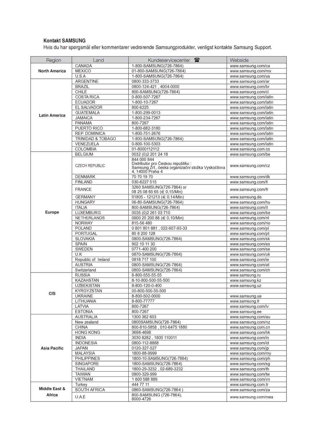 Samsung HT-BD2R/XEE manual Kontakt Samsung 