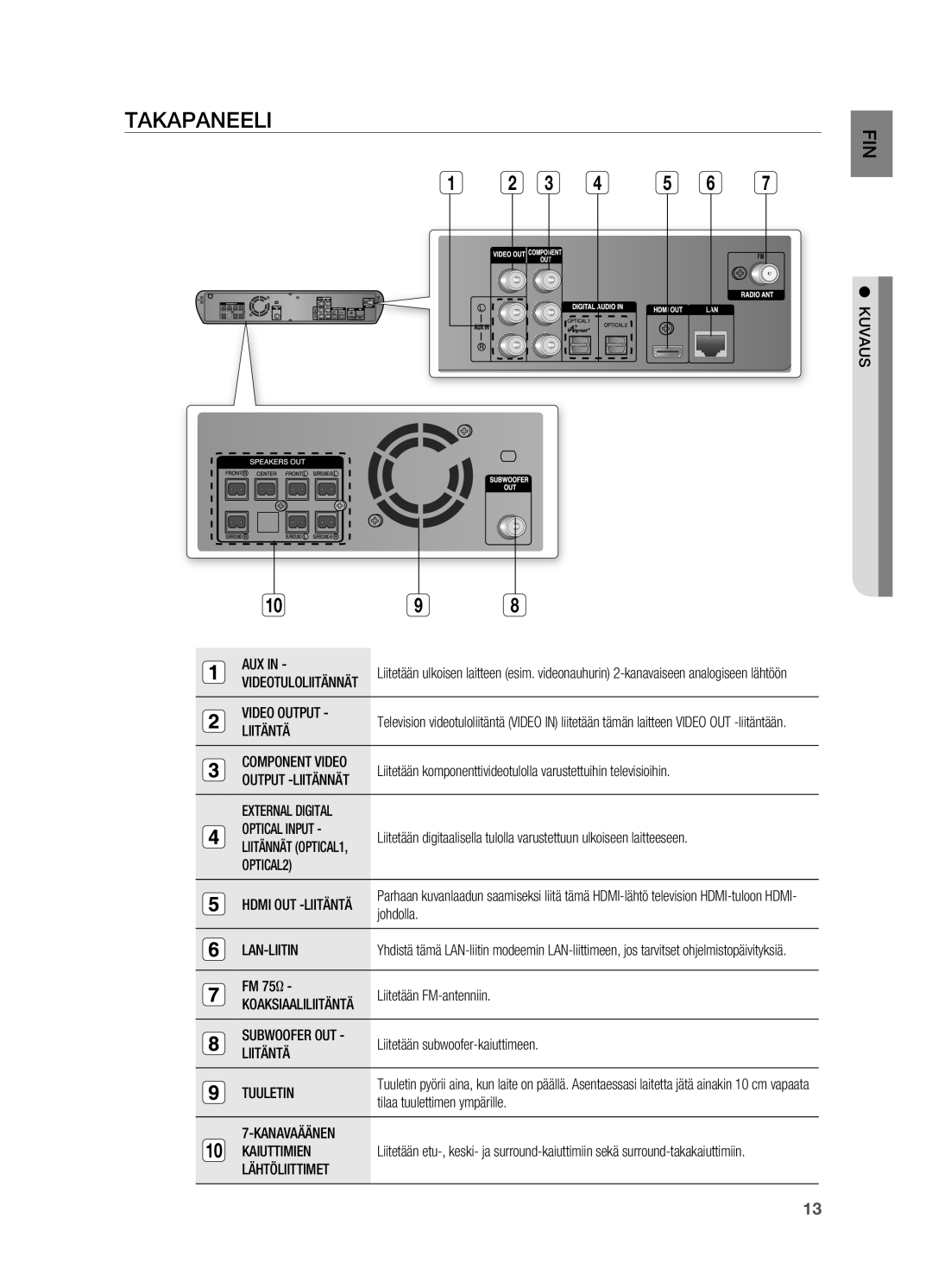 Samsung HT-BD2R/XEE manual Takapaneeli 