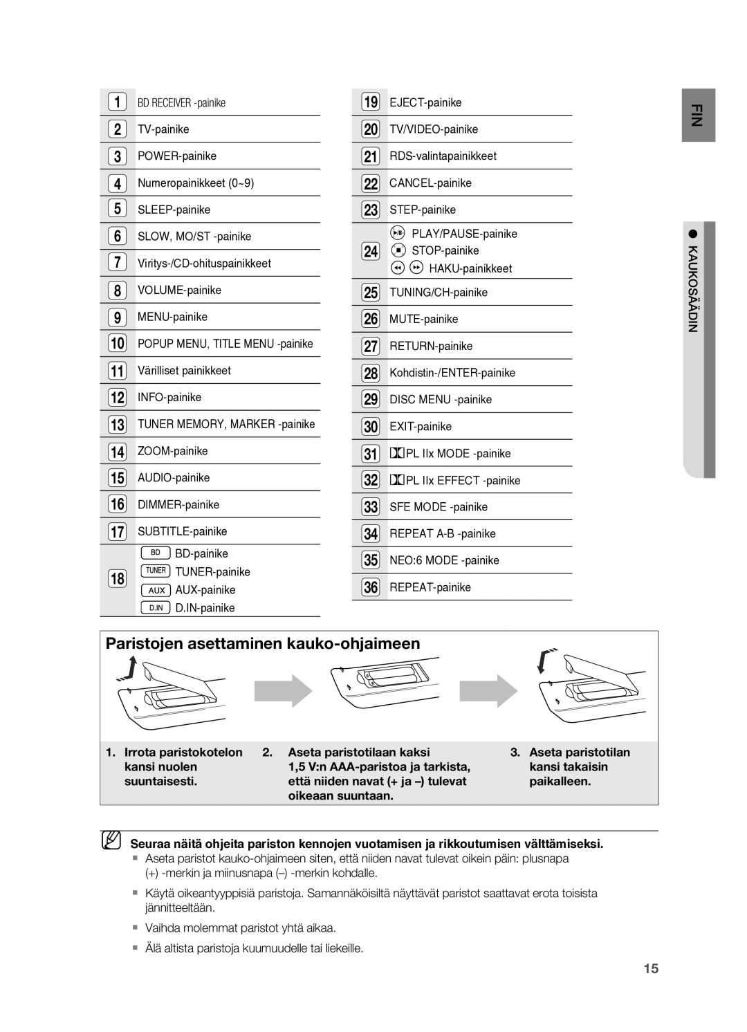 Samsung HT-BD2R/XEE manual BD Receiver -painike, Kaukosäädin 