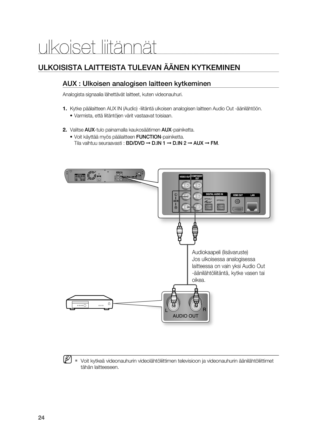 Samsung HT-BD2R/XEE manual Ulkoisista Laitteista Tulevan Äänen Kytkeminen, AUX Ulkoisen analogisen laitteen kytkeminen 