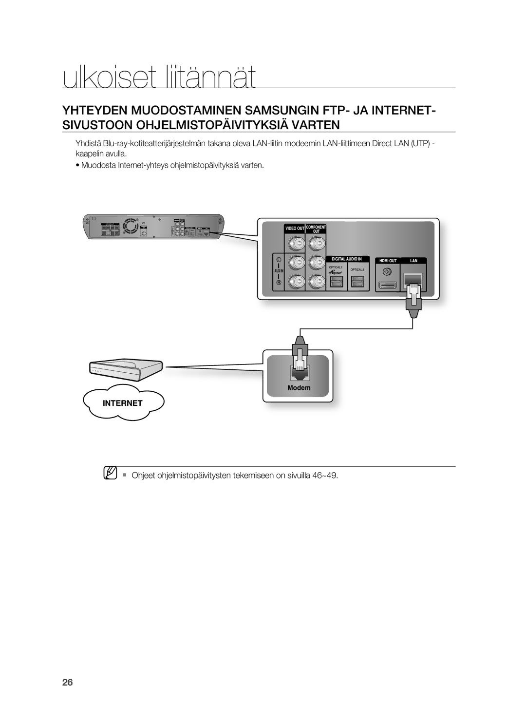 Samsung HT-BD2R/XEE manual Ulkoiset liitännät 