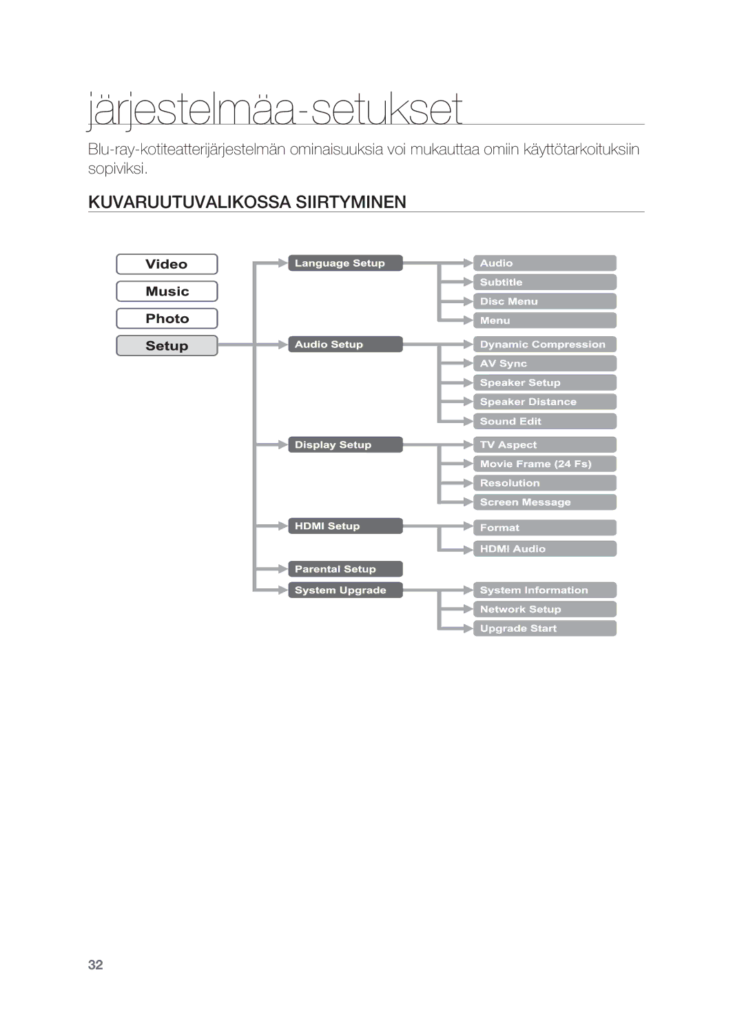 Samsung HT-BD2R/XEE manual Järjestelmäa-setukset, Kuvaruutuvalikossa Siirtyminen 