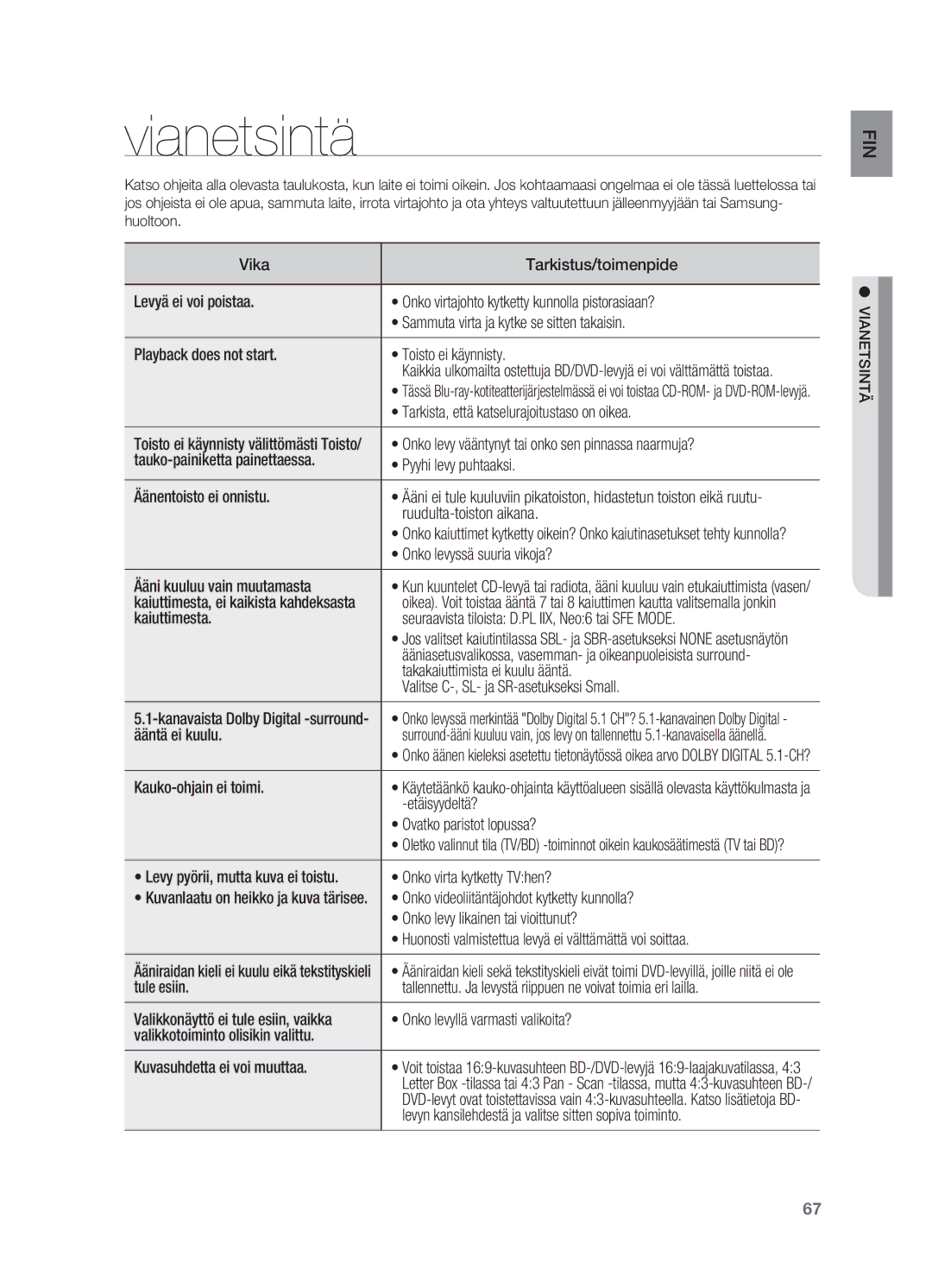 Samsung HT-BD2R/XEE manual Vianetsintä 