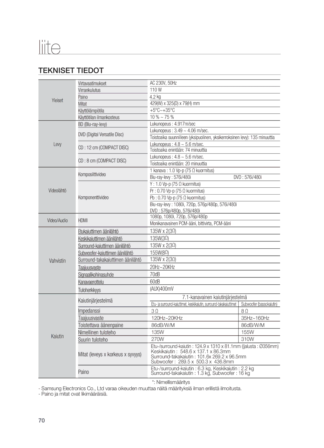 Samsung HT-BD2R/XEE manual Tekniset tiedot 