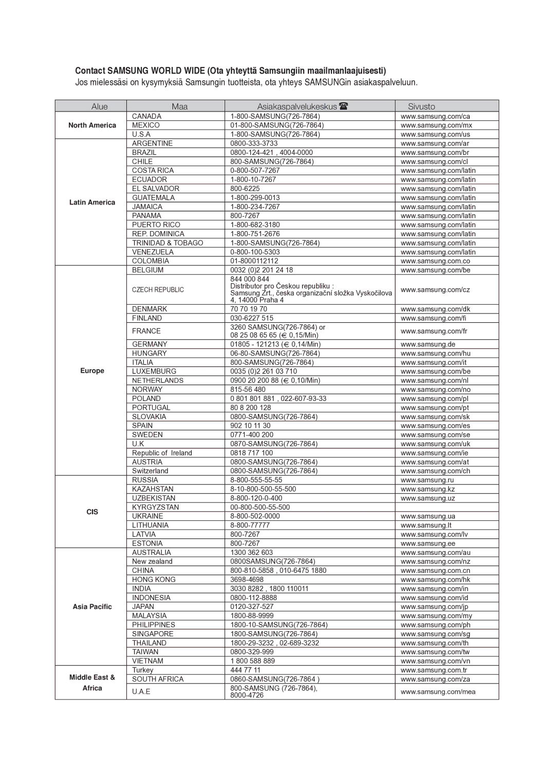 Samsung HT-BD2R/XEE manual Alue Maa Asiakaspalvelukeskus Sivusto 