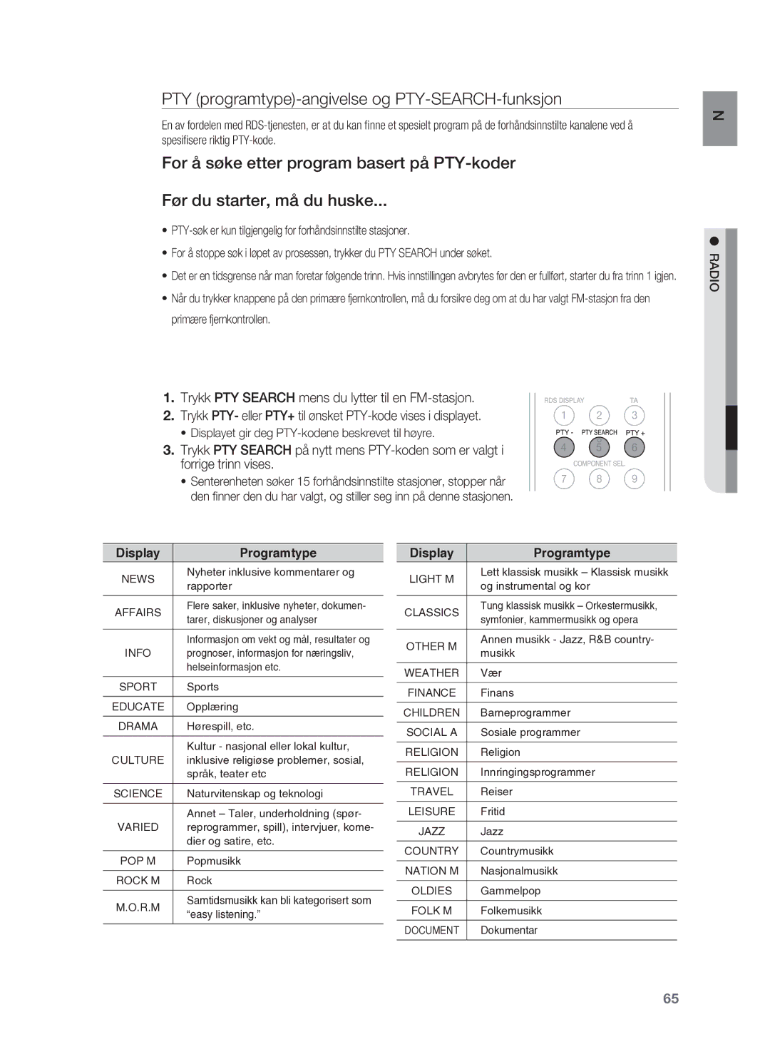 Samsung HT-BD2R/XEE PTY programtype-angivelse og PTY-SEARCH-funksjon, Displayet gir deg PTY-kodene beskrevet til høyre 