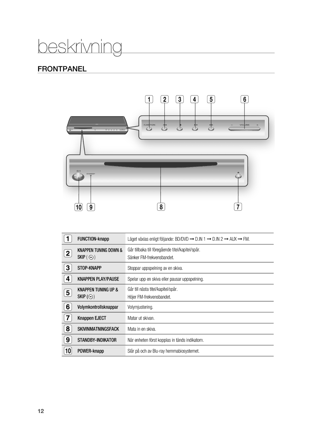 Samsung HT-BD2R/XEE manual Beskrivning, Frontpanel, Stop-Knapp 