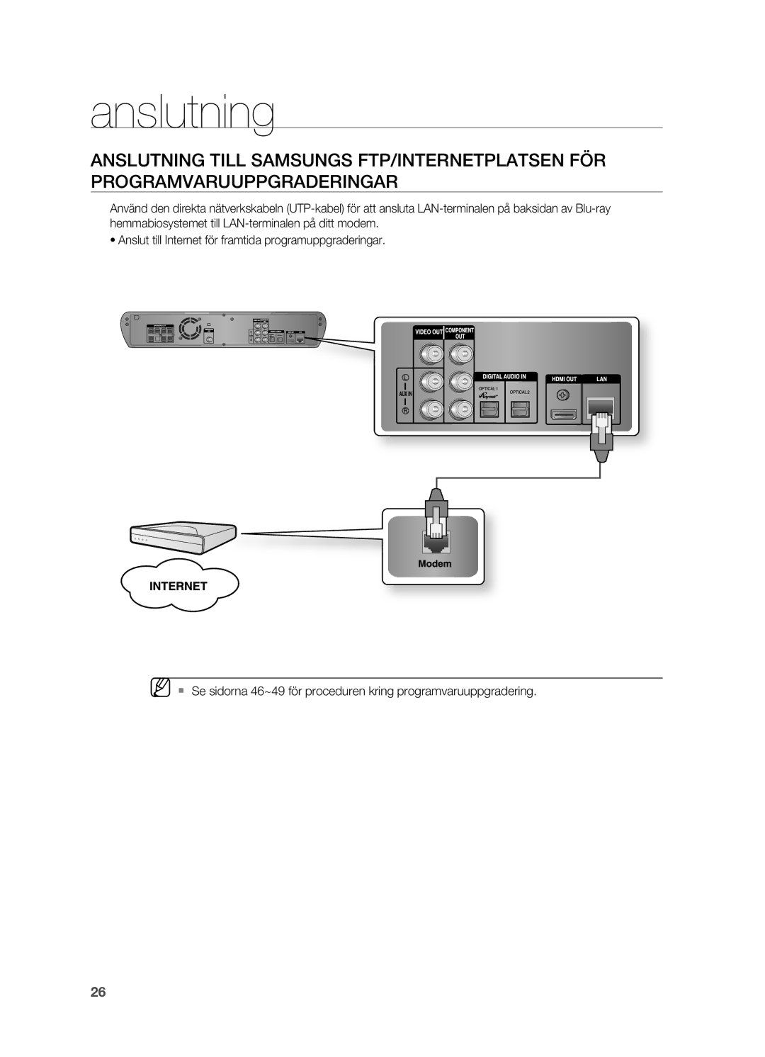 Samsung HT-BD2R/XEE manual Anslutning 