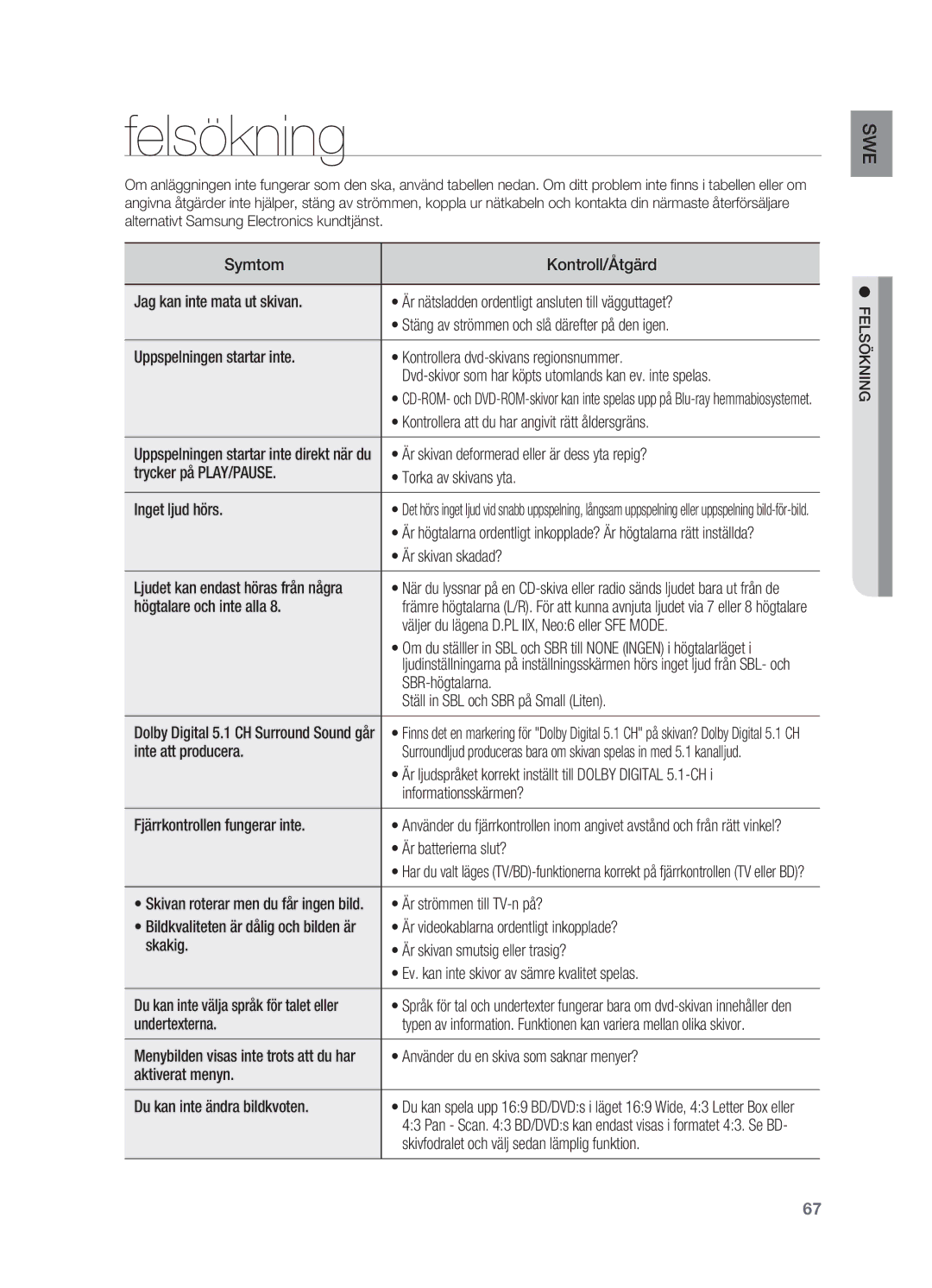 Samsung HT-BD2R/XEE manual Felsökning 