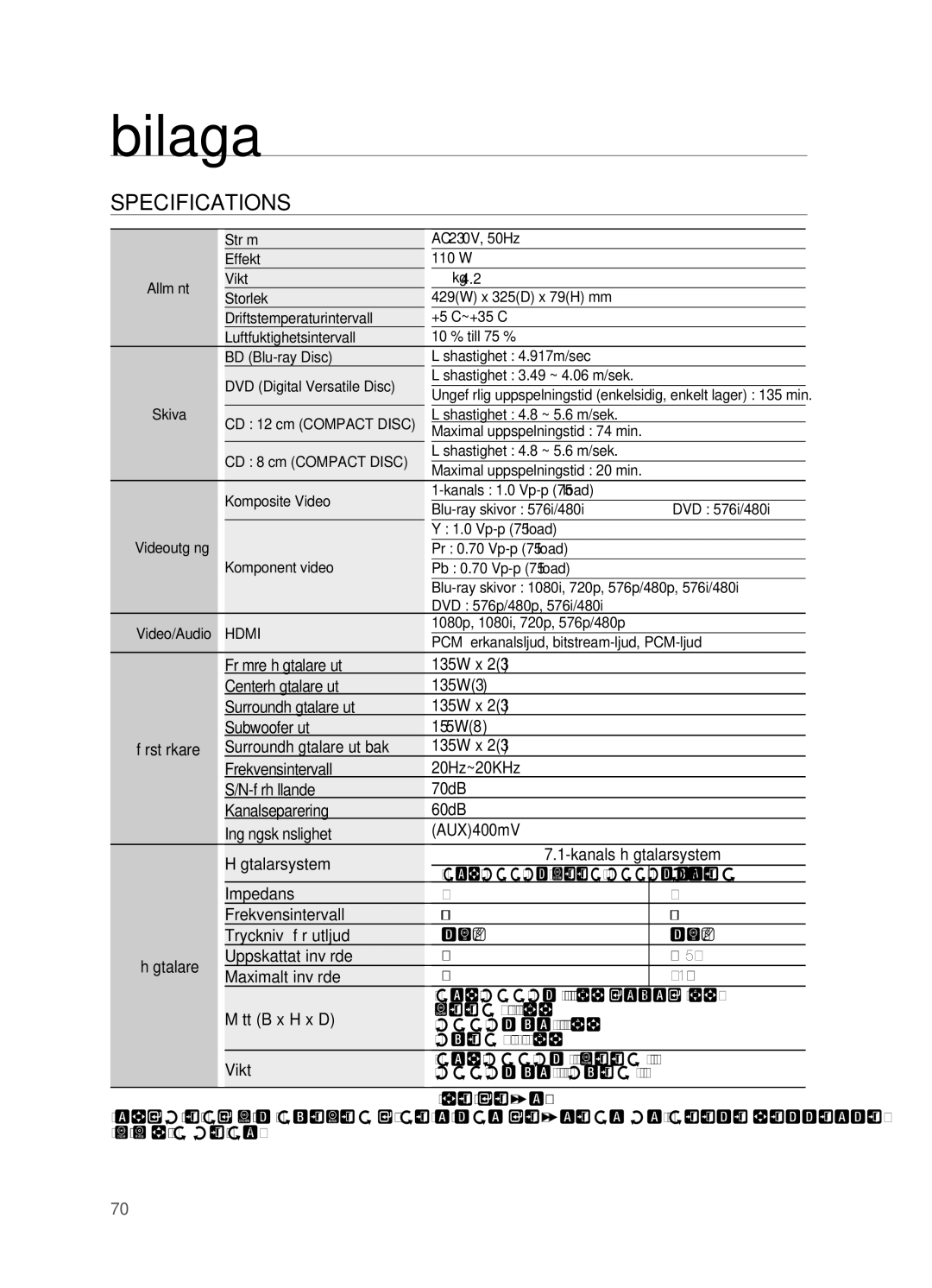 Samsung HT-BD2R/XEE manual Specifications 