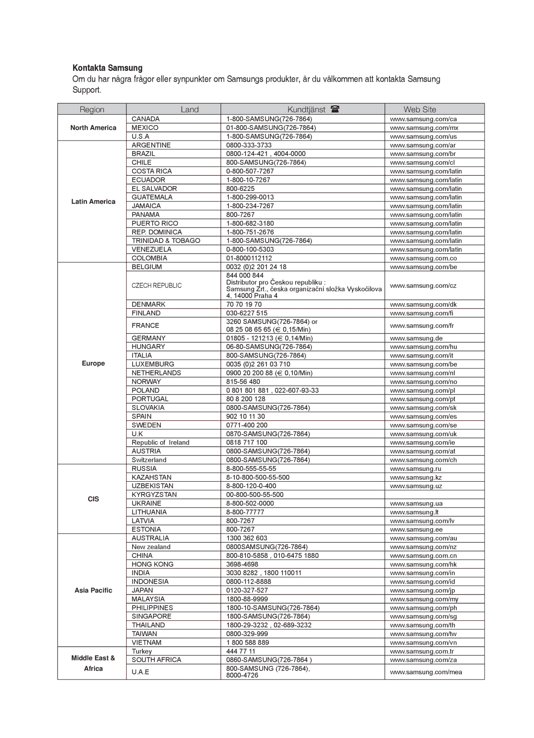 Samsung HT-BD2R/XEE manual Kontakta Samsung 