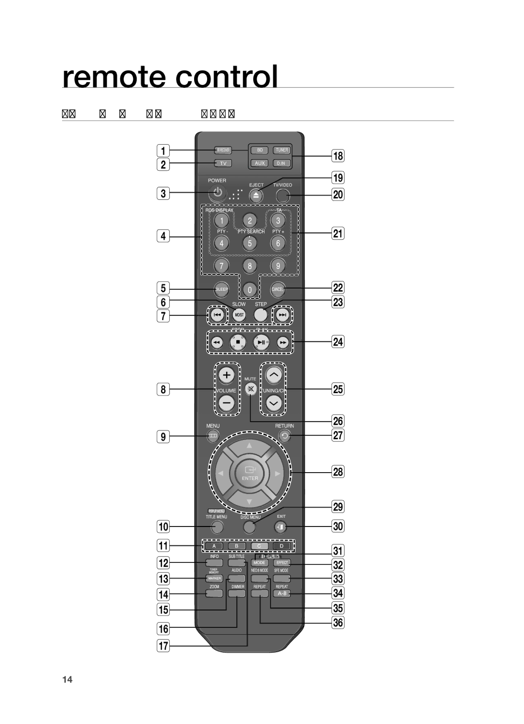 Samsung HT-BD2R/XEE, HT-BD2R/XEF, HT-BD2R/XET, HT-BD2R/XEO manual Remote control, Tour of the Remote Control 