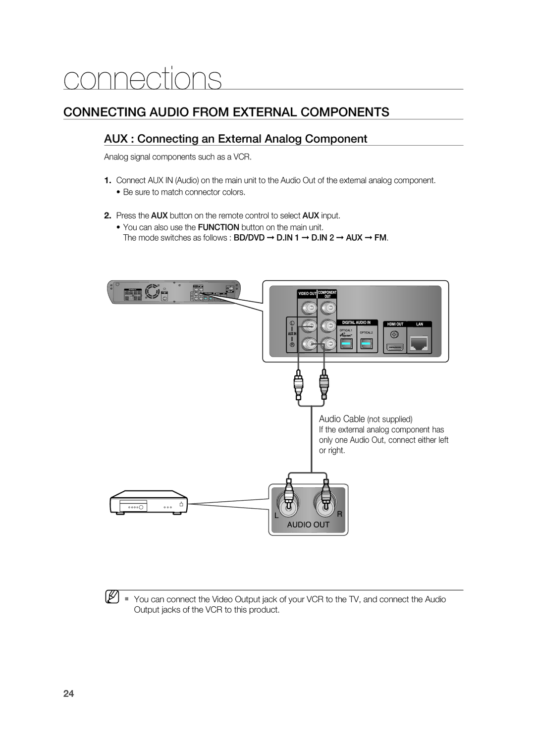 Samsung HT-BD2R/XET, HT-BD2R/XEF Connecting Audio from External Components, AUX Connecting an External Analog Component 