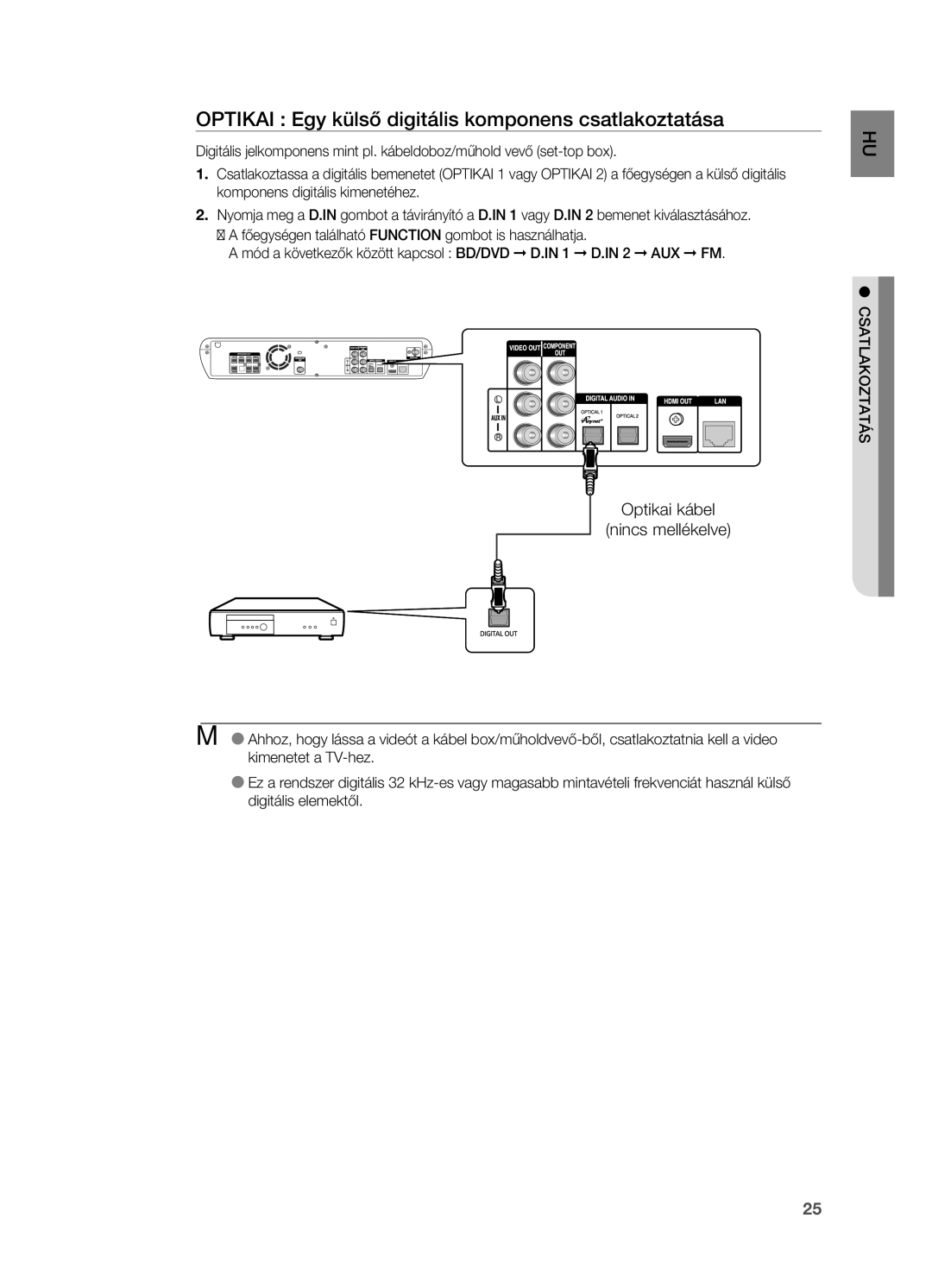 Samsung HT-BD2R/XEO, HT-BD2R/XEF Optikai Egy külső digitális komponens csatlakoztatása, Optikai kábel Nincs mellékelve 