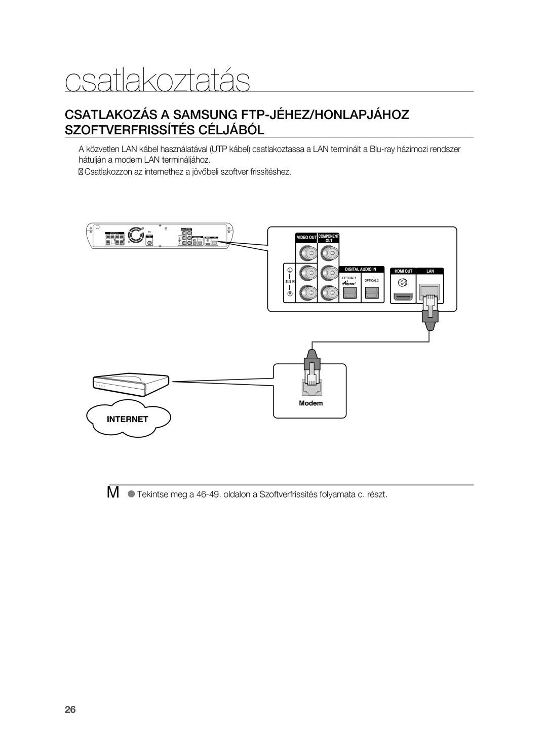 Samsung HT-BD2R/XEE, HT-BD2R/XEF, HT-BD2R/XET, HT-BD2R/XEO manual Csatlakoztatás 