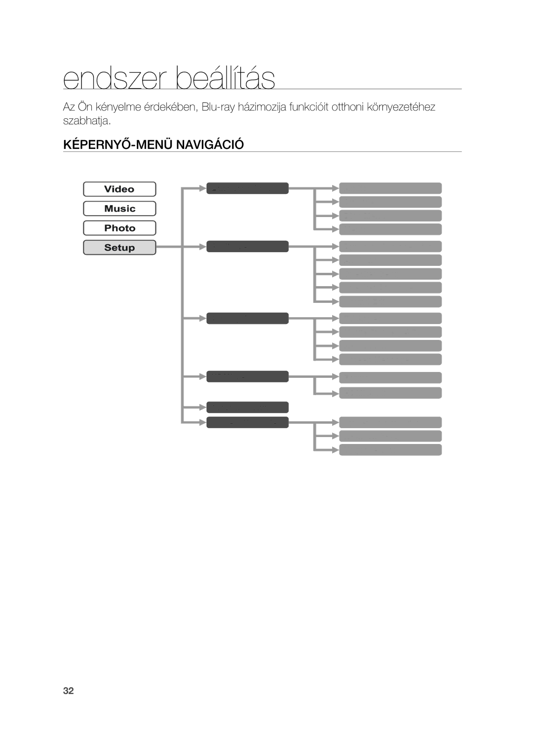 Samsung HT-BD2R/XET, HT-BD2R/XEF, HT-BD2R/XEO, HT-BD2R/XEE manual Endszer beállítás, KÉPERNYŐ-MENÜ Navigáció 