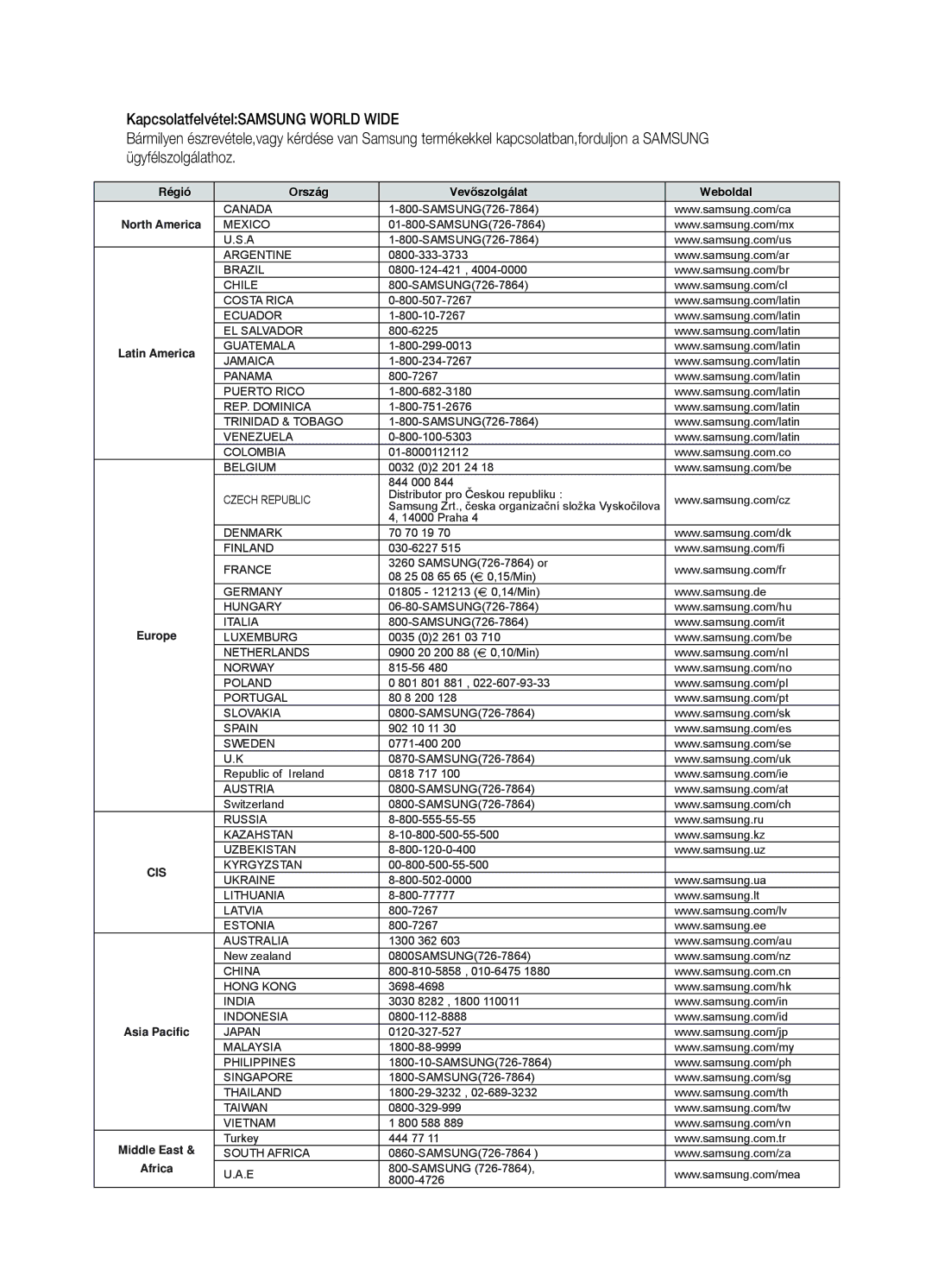 Samsung HT-BD2R/XET, HT-BD2R/XEF, HT-BD2R/XEO, HT-BD2R/XEE manual Middle East 