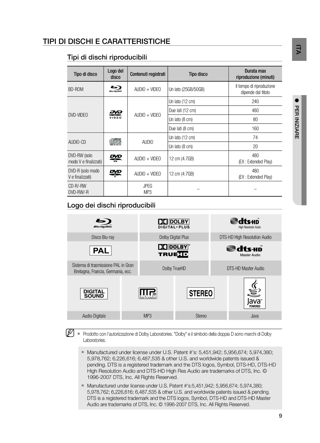 Samsung HT-BD2R/XEF manual Tipi di dischi e caratteristiche, Tipi di dischi riproducibili, Logo dei dischi riproducibili 