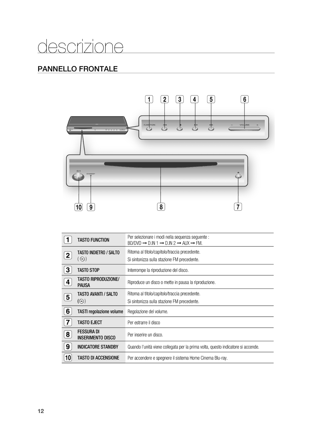 Samsung HT-BD2R/XET, HT-BD2R/XEF manual Descrizione, Pannello frontale 