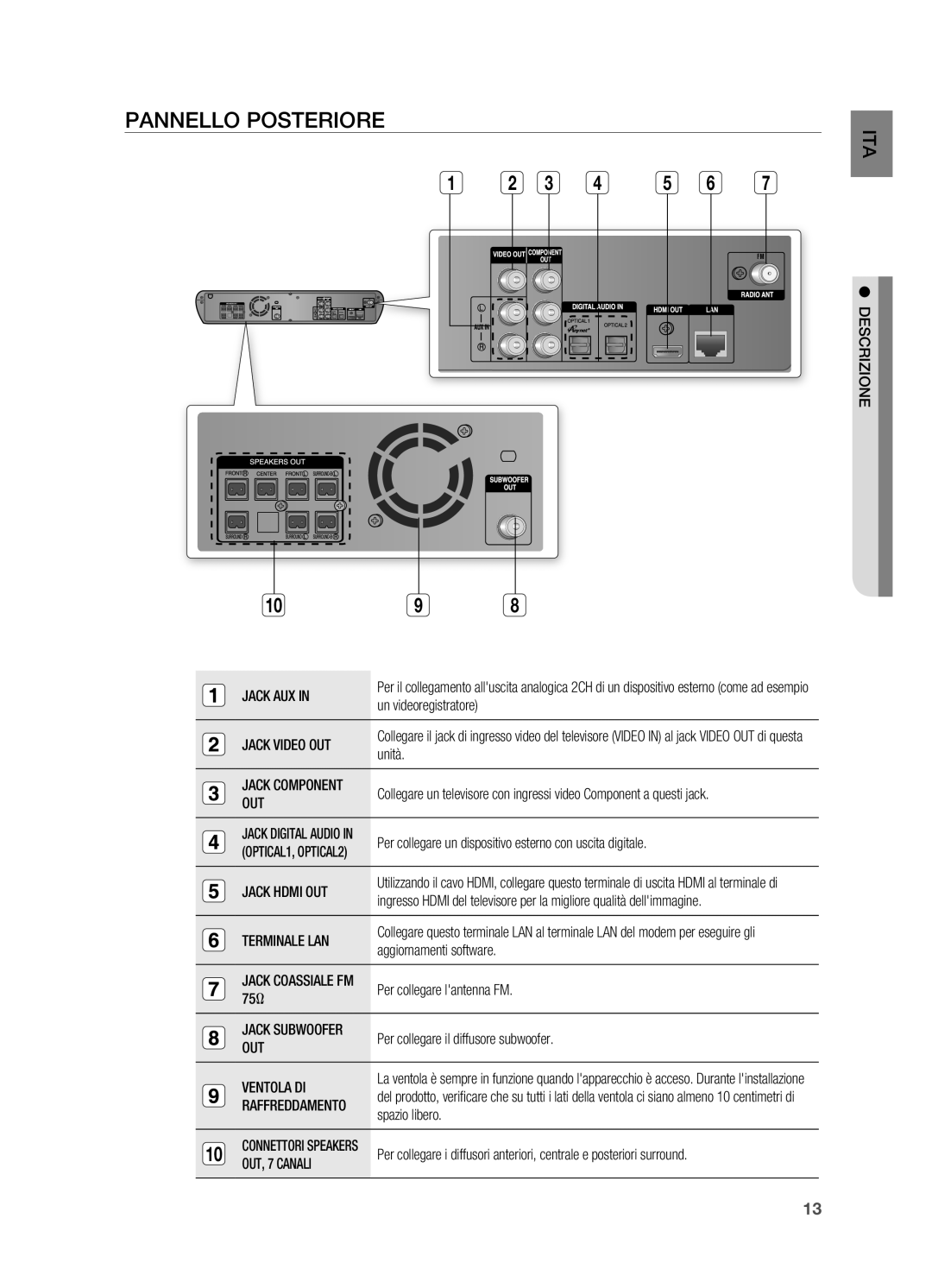 Samsung HT-BD2R/XEF, HT-BD2R/XET manual Pannello posteriore 