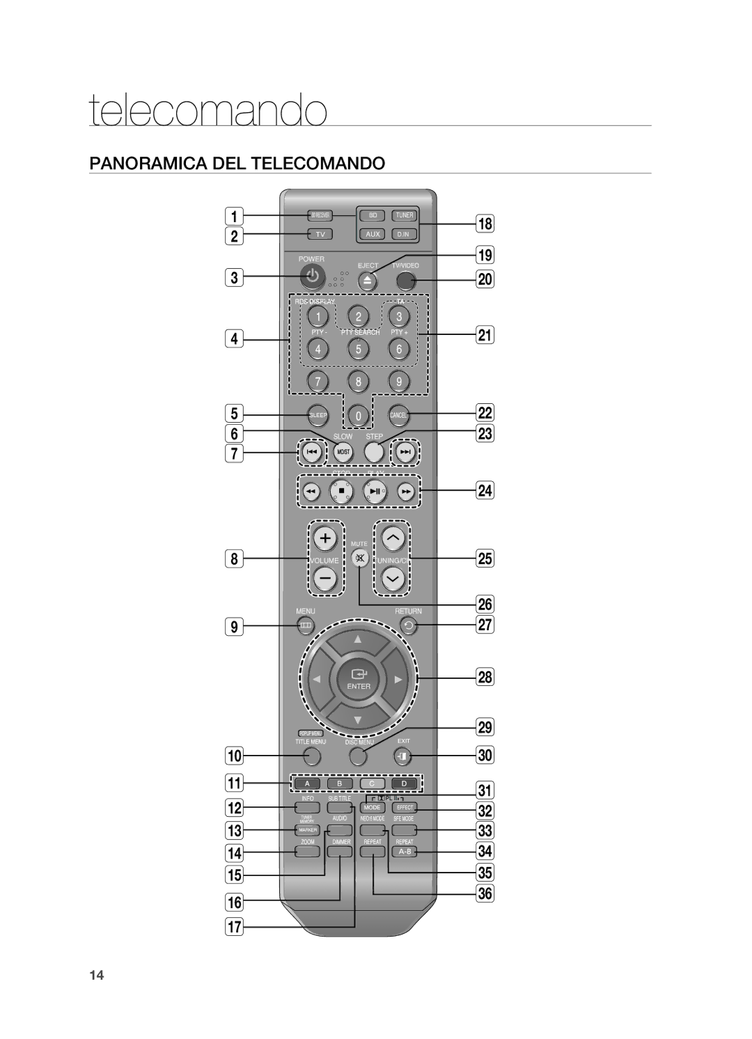 Samsung HT-BD2R/XET, HT-BD2R/XEF manual Telecomando, Panoramica del telecomando 