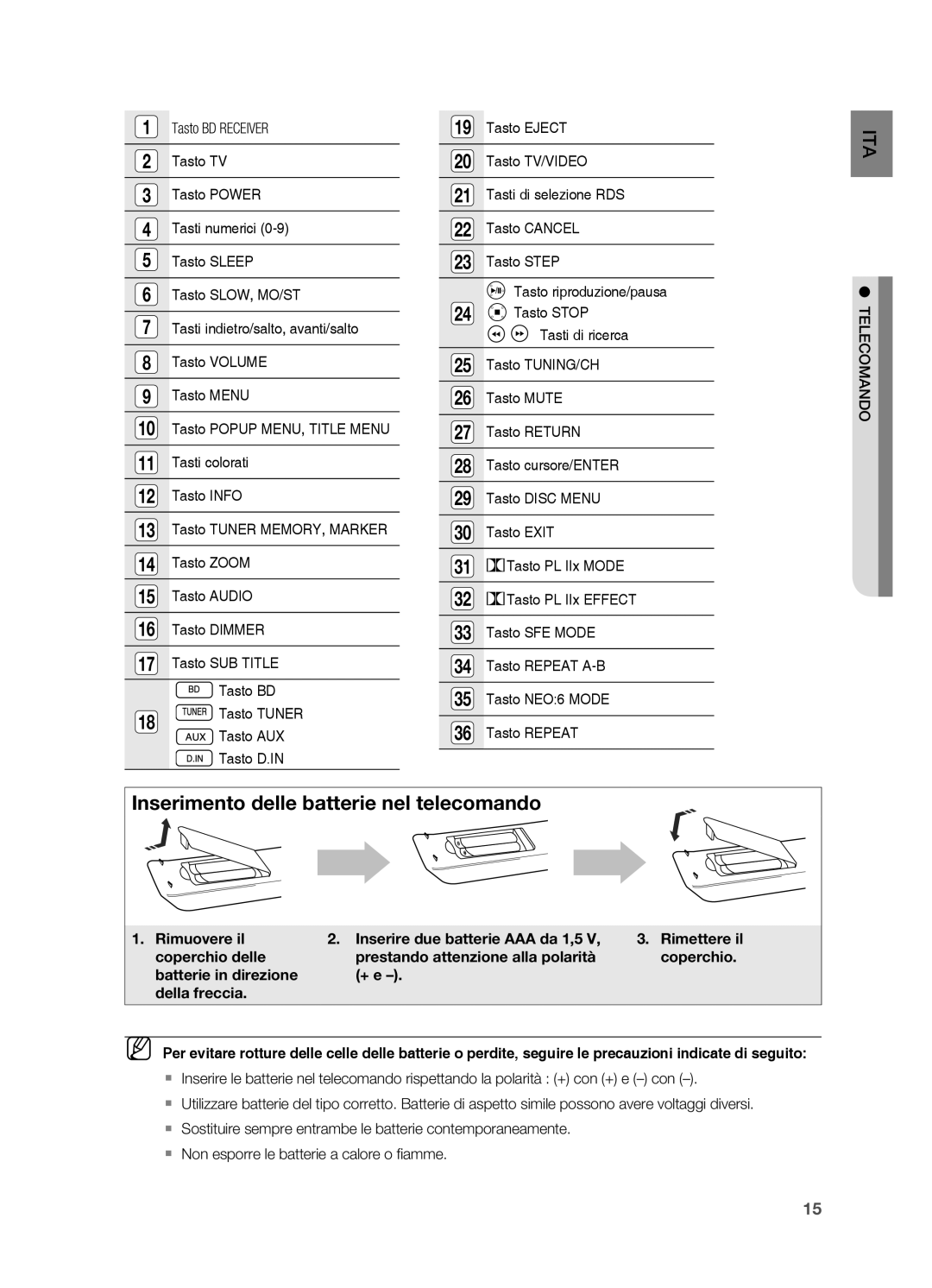 Samsung HT-BD2R/XEF, HT-BD2R/XET manual Tasto BD Receiver, Tasto Step 