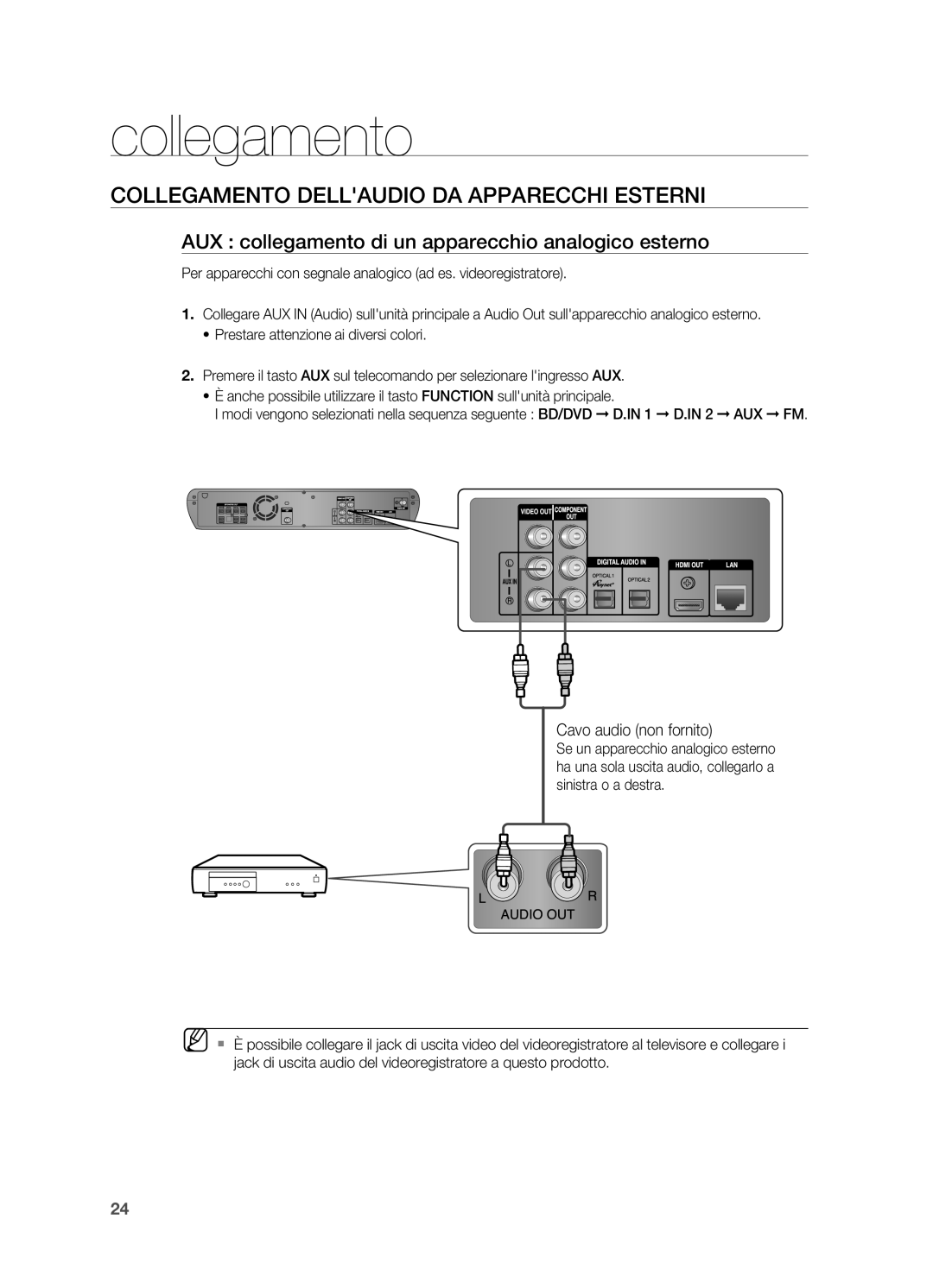 Samsung HT-BD2R/XET Collegamento Dellaudio DA Apparecchi Esterni, AUX collegamento di un apparecchio analogico esterno 