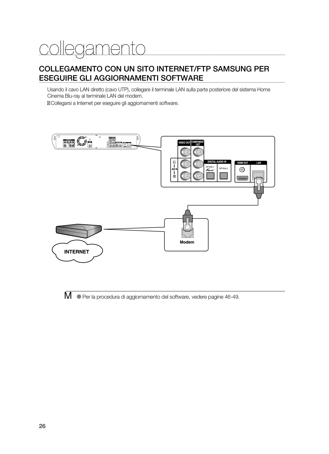 Samsung HT-BD2R/XET, HT-BD2R/XEF manual Collegamento 