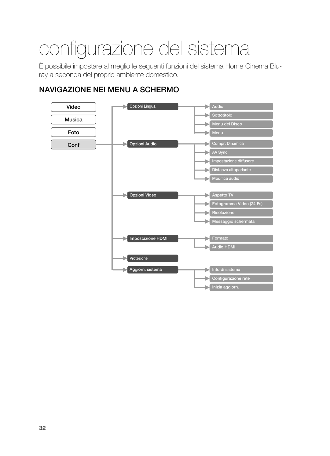 Samsung HT-BD2R/XET, HT-BD2R/XEF manual Configurazione del sistema, Navigazione nei menu a schermo, Video, Musica Foto 