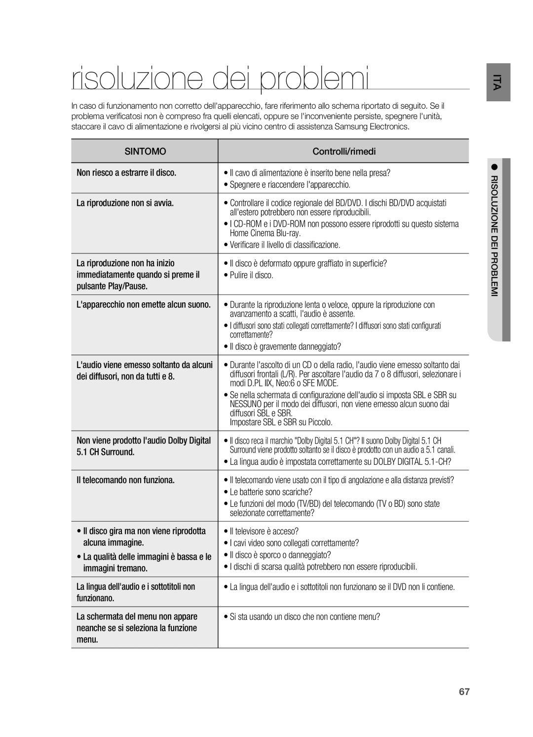 Samsung HT-BD2R/XEF, HT-BD2R/XET manual Risoluzione dei problemi 