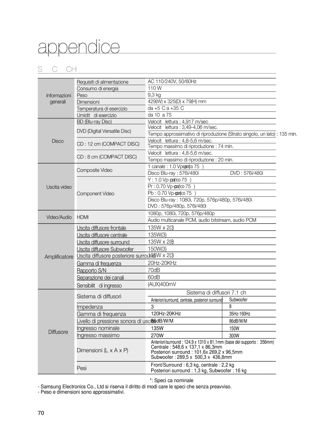 Samsung HT-BD2R/XET, HT-BD2R/XEF manual Specifiche 