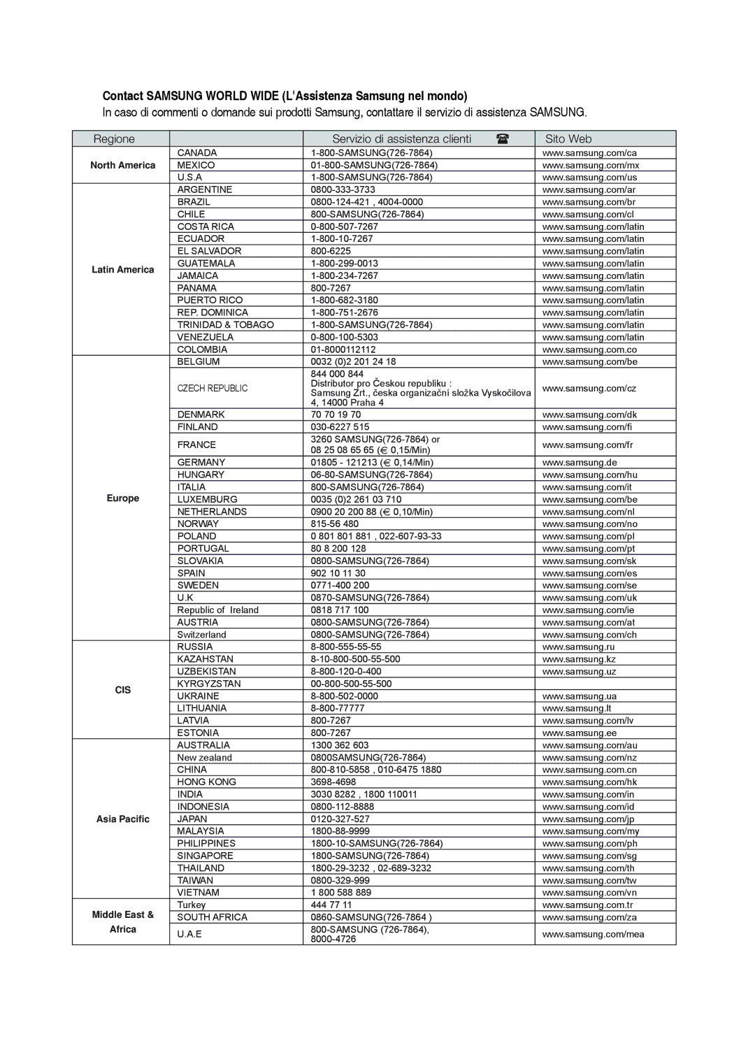 Samsung HT-BD2R/XET, HT-BD2R/XEF manual Contact Samsung World Wide LAssistenza Samsung nel mondo 