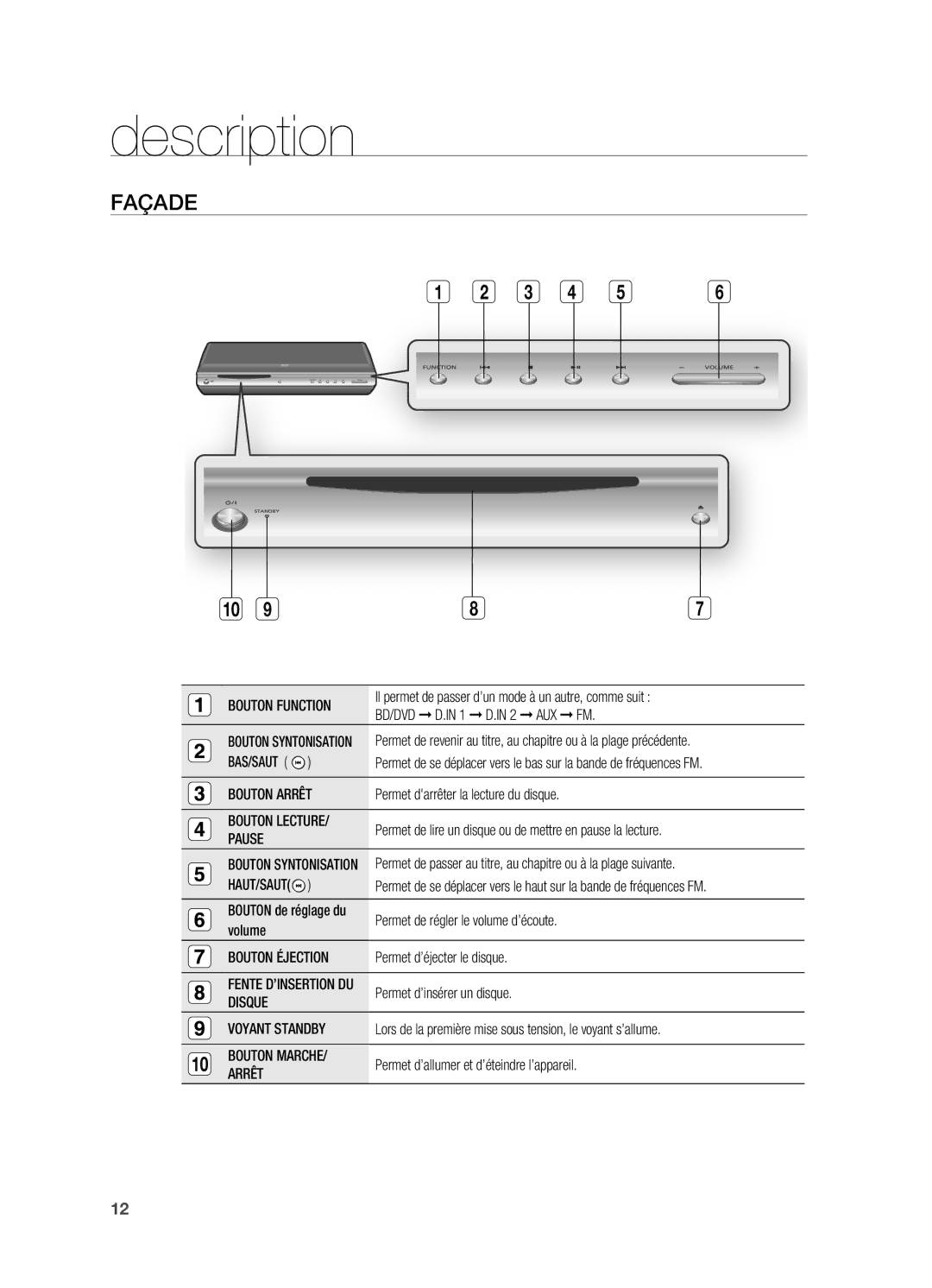 Samsung HT-BD2R/XEF manual Description, Façade 