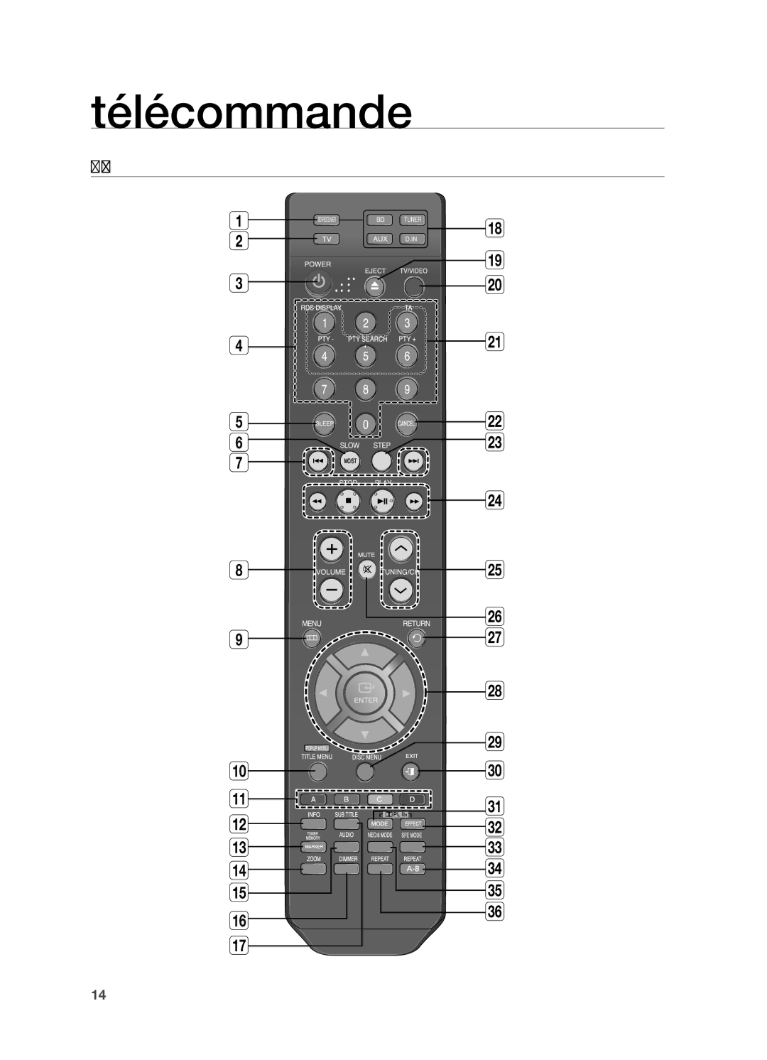 Samsung HT-BD2R/XEF manual Télécommande 