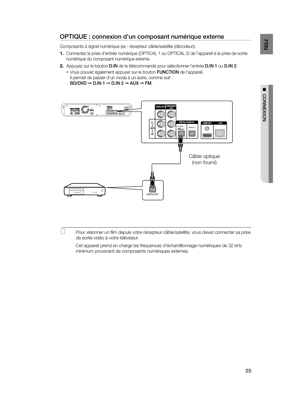 Samsung HT-BD2R/XEF manual Optique connexion d’un composant numérique externe, Câble optique Non fourni 