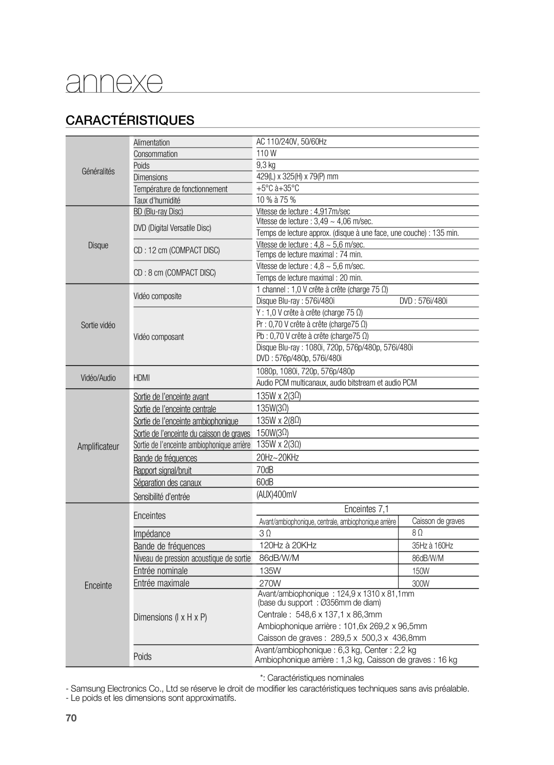 Samsung HT-BD2R/XEF manual Caractéristiques 