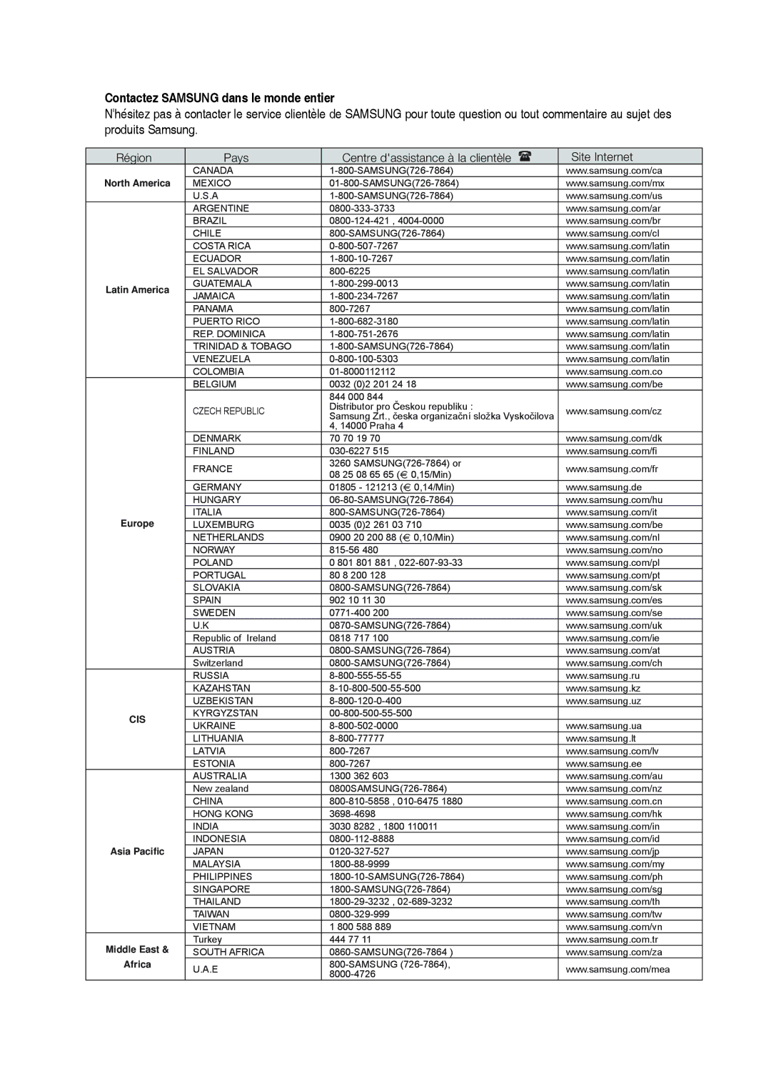 Samsung HT-BD2R/XEF manual Contactez Samsung dans le monde entier 