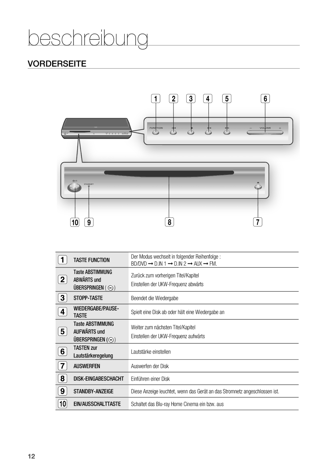 Samsung HT-BD2R/XEF manual Beschreibung, Vorderseite, Stopp-Taste, Auswerfen 