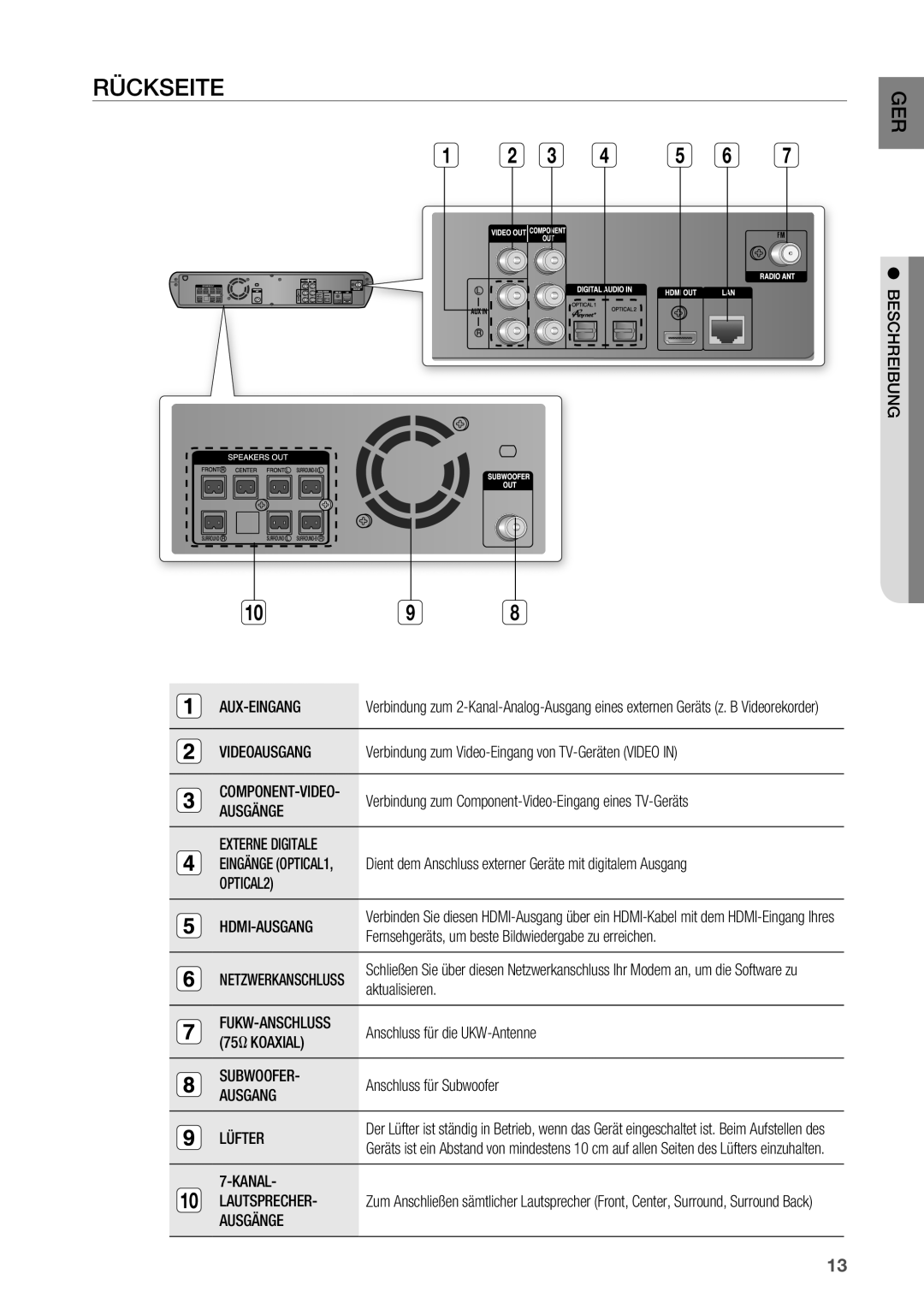 Samsung HT-BD2R/XEF manual Rückseite 