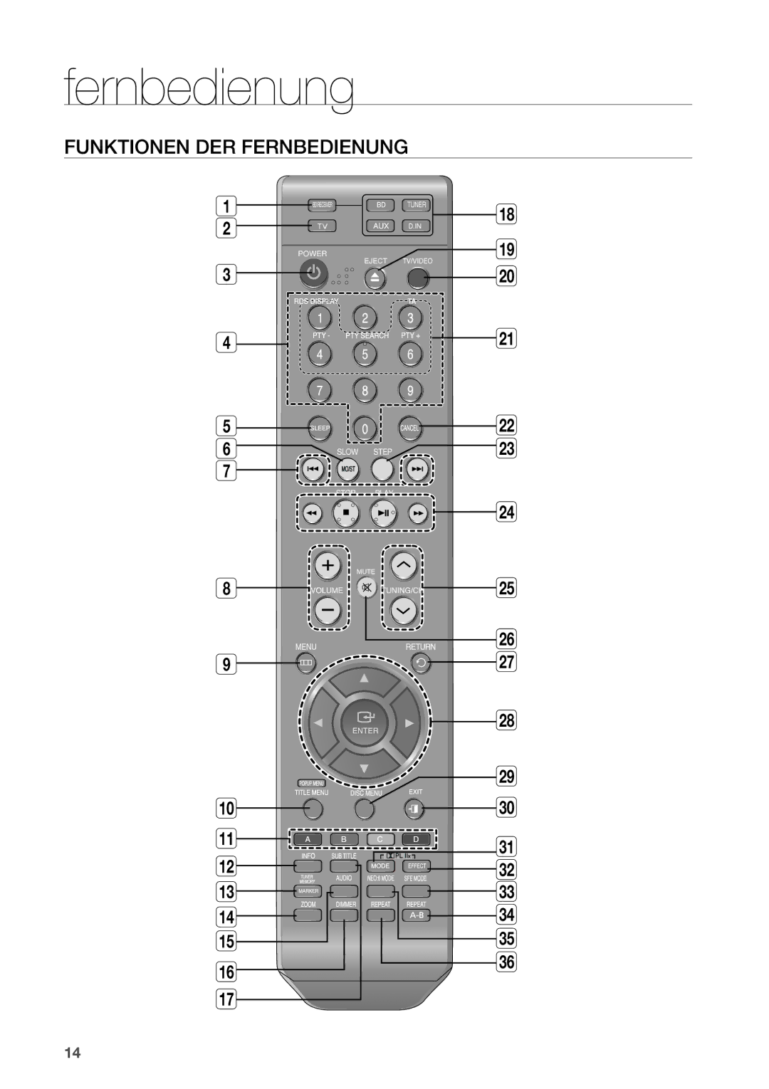 Samsung HT-BD2R/XEF manual Funktionen der Fernbedienung 