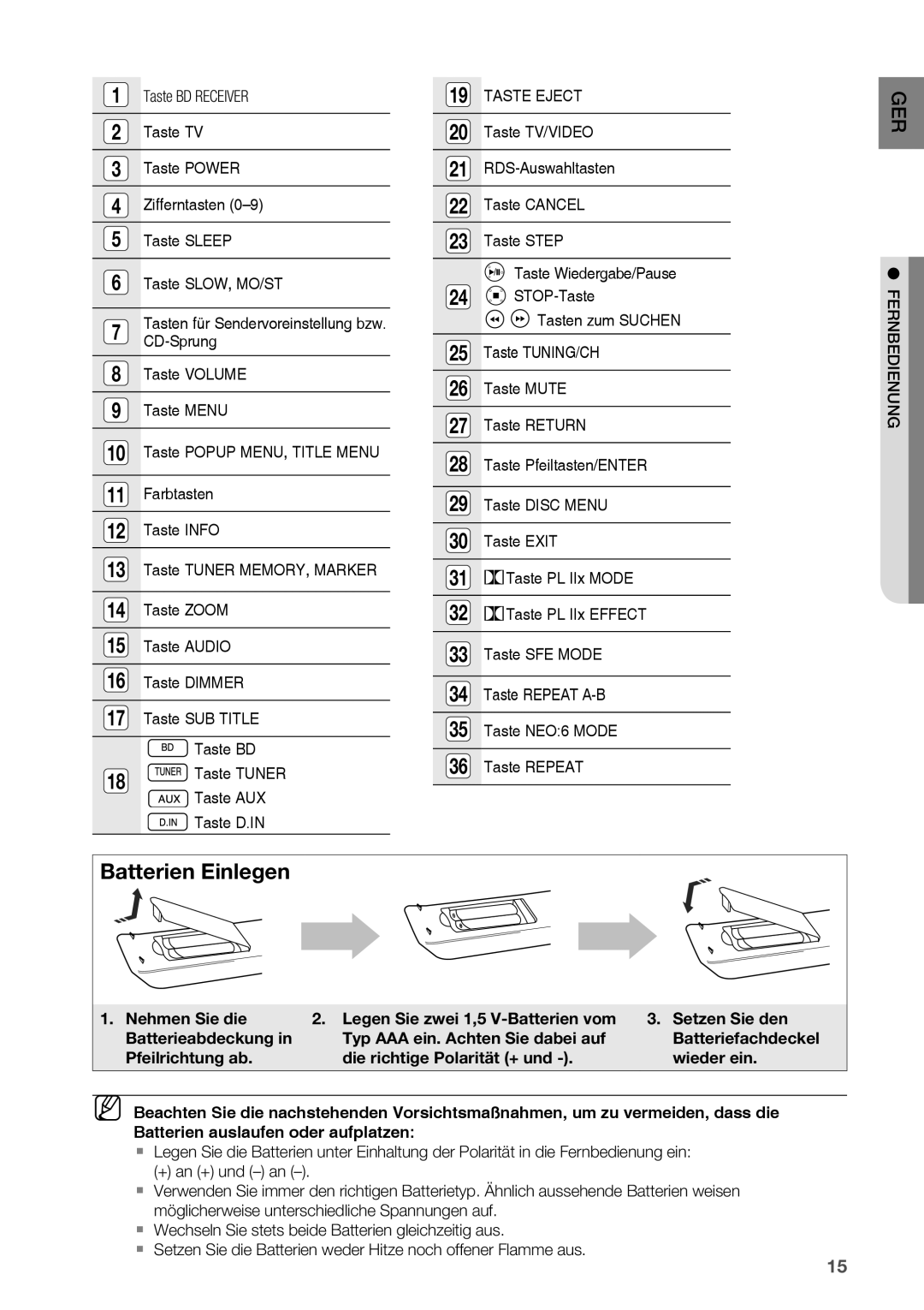 Samsung HT-BD2R/XEF manual Batterien Einlegen, Taste BD Receiver 