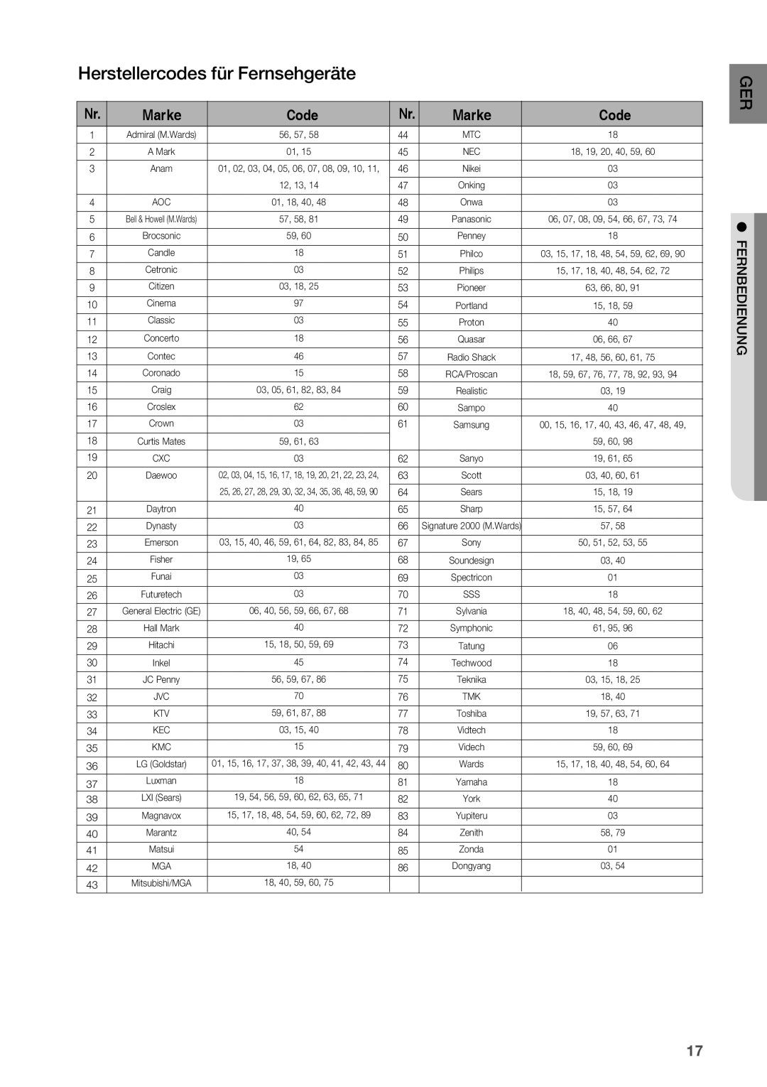 Samsung HT-BD2R/XEF manual Herstellercodes für Fernsehgeräte, Marke Code 