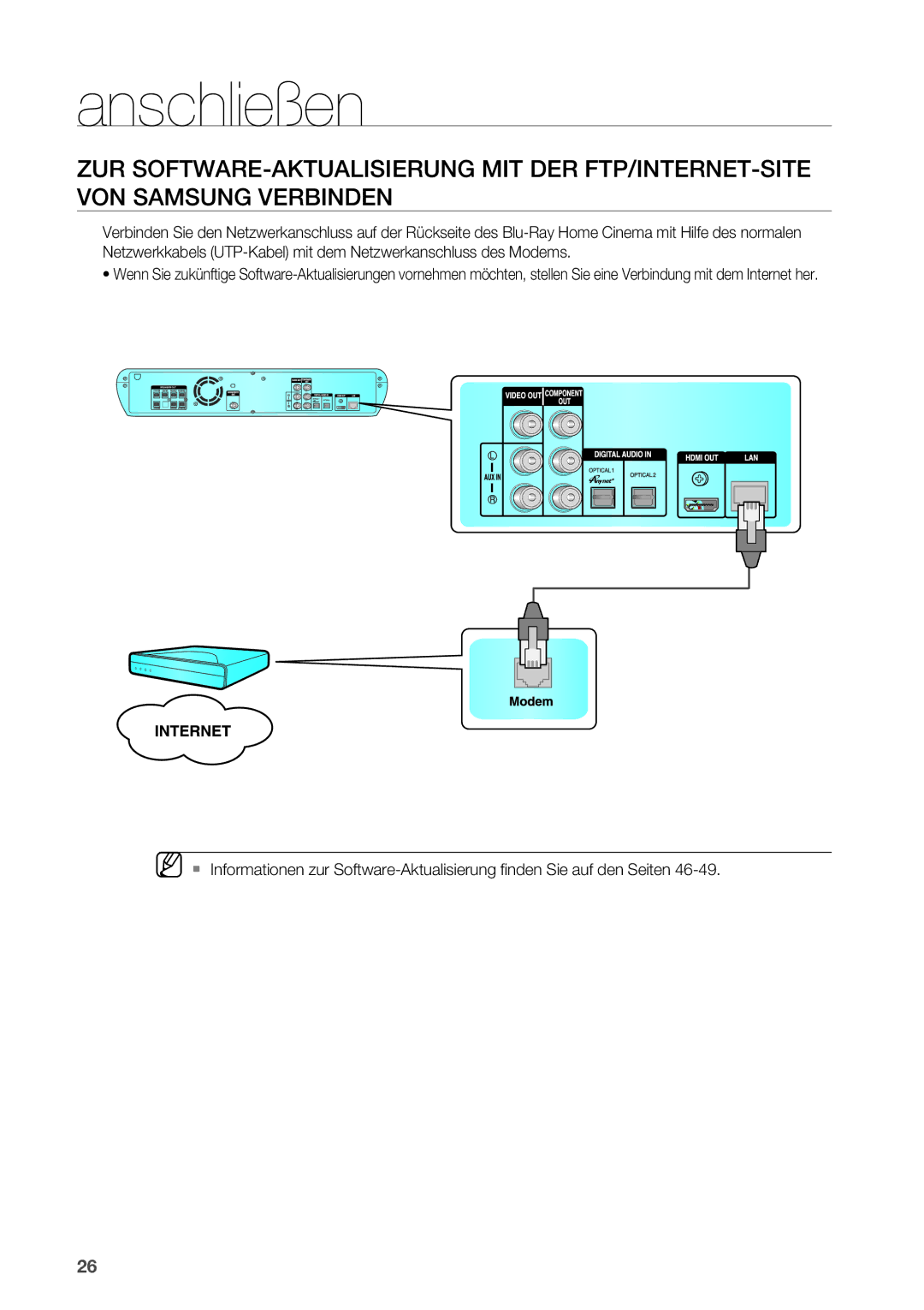 Samsung HT-BD2R/XEF manual Anschließen 